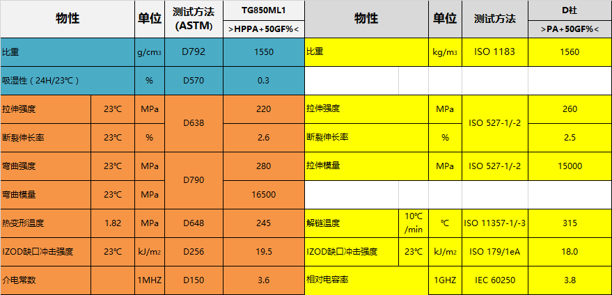 iPhoneX為什么選擇用不銹鋼中框？因為有這種高性能材料啊！