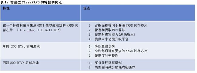 《電子系統(tǒng)設計》