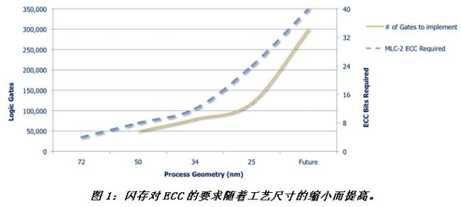 《電子系統(tǒng)設(shè)計》