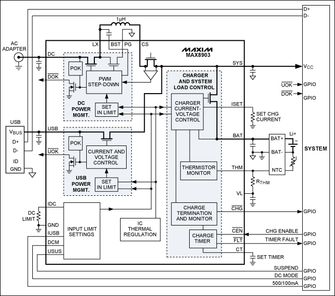 圖10. 具有智能電源選擇器的MAX8903開(kāi)關(guān)模式充電器，可從適配器輸入提供高達(dá)2A電流，從USB源提供500mA電流。