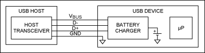 圖2. 自枚舉充電器直接連接至USB數(shù)據(jù)線，使得簡單系統(tǒng)能夠完全利用USB充電，無需占用USB收發(fā)器或微處理器資源。