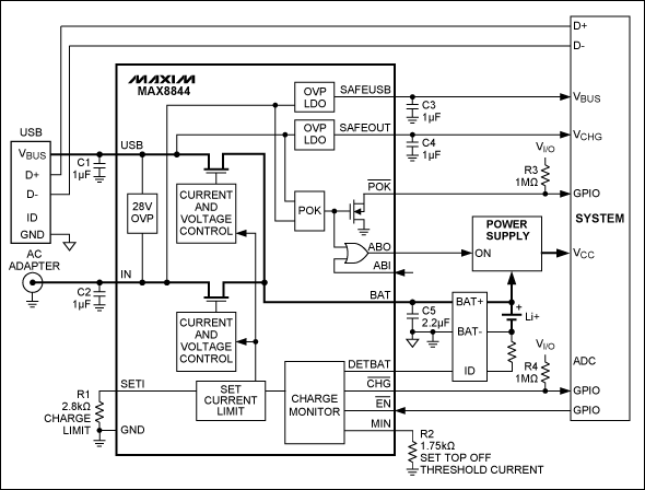 圖7. MAX8844等雙輸入充電器處理利用USB和適配器供電的充電器，器件還具有高達(dá)28V的輸入過(guò)壓保護(hù)。