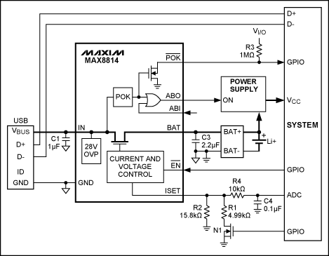圖6. MAX8814為USB設(shè)備增加充電功能提供了簡單、引腳數(shù)少的解決方案。枚舉受系統(tǒng)控制，利用ISET引腳監(jiān)測和控制充電電流。這種設(shè)計兼容USB，但并不符合BC1.1標準，所以需要枚舉才能充電。