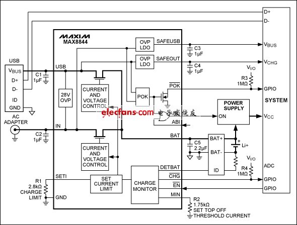 MAX8844等雙輸入充電器處理利用USB和適配器供電的充電器，器件還具有高達28V的輸入過壓保護。