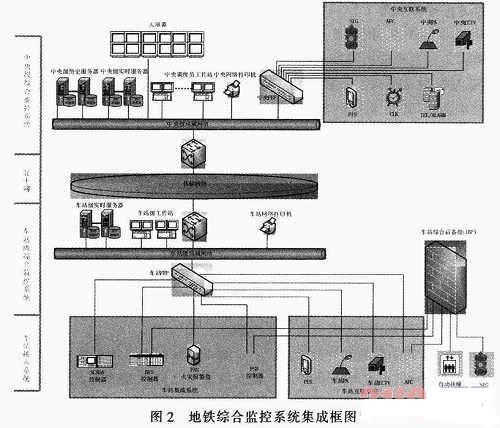  系統(tǒng)設(shè)計