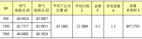 壓縮機(jī)活塞行程參數(shù)