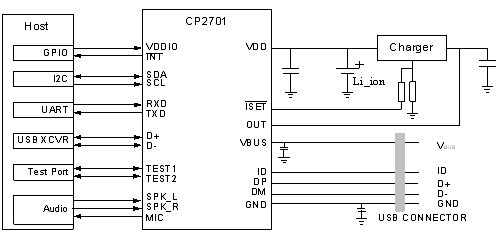 CP2701應用（電子系統(tǒng)設(shè)計）