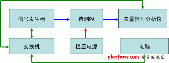 測(cè)試架構(gòu)圖