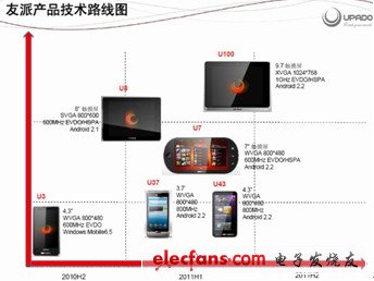 廈門友派高調(diào)參展CCEF