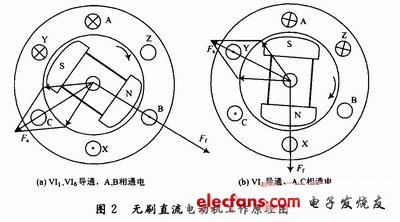 電樞繞組在空間產(chǎn)生的磁動(dòng)勢(shì)