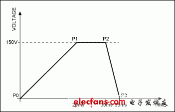 圖5.一個典型觸覺反饋的波形示例。