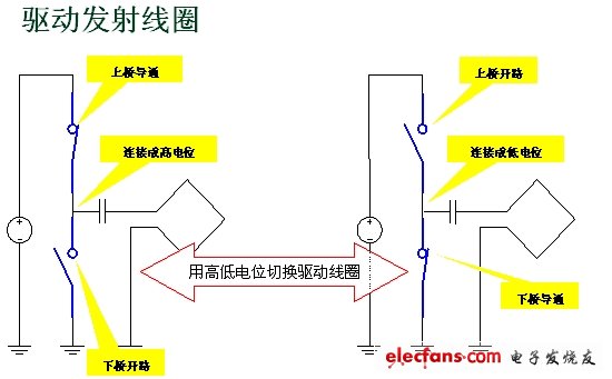 無(wú)線(xiàn)充電系統(tǒng)設(shè)計(jì)與實(shí)作（電子系統(tǒng)設(shè)計(jì)）