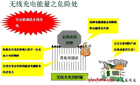 無線充電系統(tǒng)設(shè)計與實作（電子系統(tǒng)設(shè)計）
