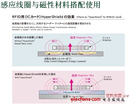 無線充電系統(tǒng)設(shè)計與實作（電子系統(tǒng)設(shè)計）