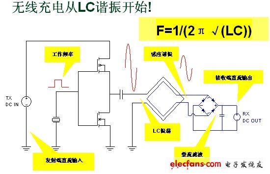 無(wú)線(xiàn)充電系統(tǒng)設(shè)計(jì)與實(shí)作（電子系統(tǒng)設(shè)計(jì)）