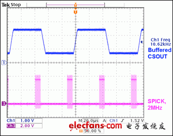 圖4. MAX1393 ADC為兩個(gè)電源域采樣負(fù)載電流，均為10ksps。