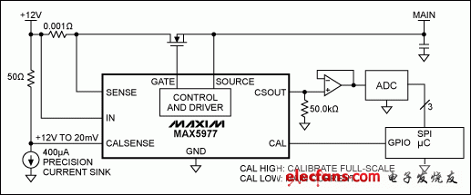 圖1. MAX5977典型應用，帶有滿幅電流檢測校準信號。