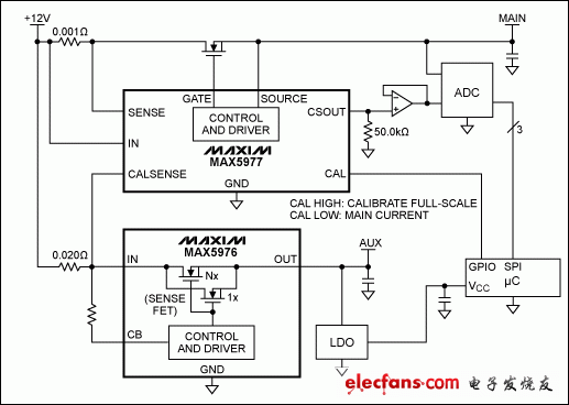 圖2. MAX5977用于雙域電流監(jiān)測(cè)的應(yīng)用電路。