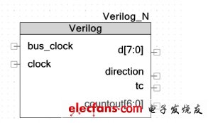 圖1：Verilog 符號。（電子系統(tǒng)設(shè)計）