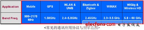 華新科技推出射頻專(zhuān)用Hi-Q Low ESR積層陶瓷電容器