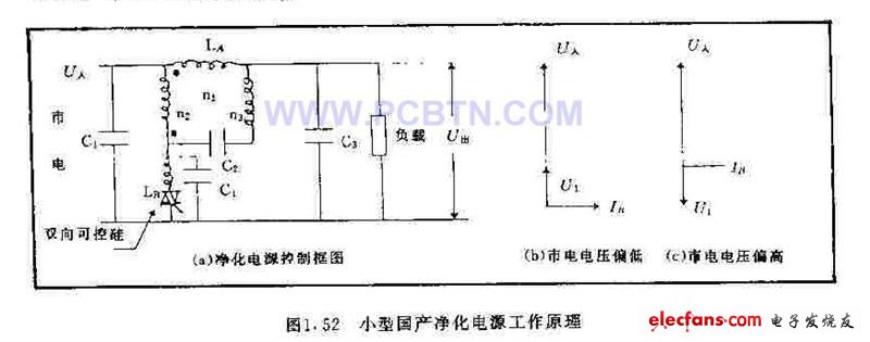 小型國產(chǎn)凈化電源電路