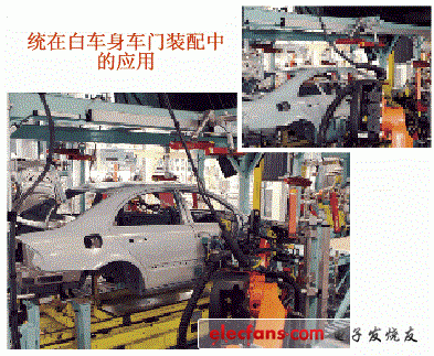 激光在線檢測(cè)技術(shù)在白車身車門裝配中的應(yīng)用實(shí)例