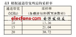 四天線系統(tǒng)