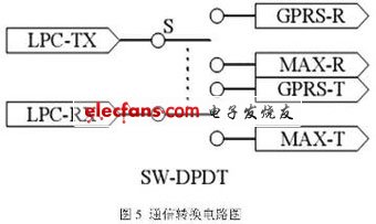 物流中心自動(dòng)引導(dǎo)小車控制系統(tǒng)設(shè)計(jì)