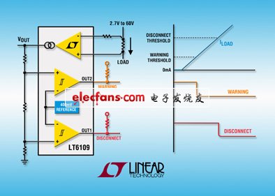 Linear電流檢測(cè)器LT6109提供準(zhǔn)確的電路故障保護(hù)和報(bào)警(電子工程專輯)