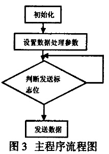 主程序運(yùn)行流程