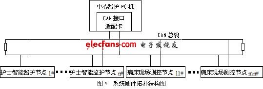 基于現(xiàn)場總線的醫(yī)院病房全開放分布式監(jiān)護(hù)系統(tǒng)