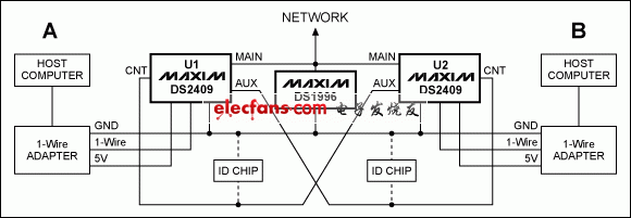 圖3. 雙主機，如果不能保證相同電壓，則由同一電源為兩個DS2409供電