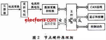 智能繼電器節(jié)點(diǎn)的硬件原理圖