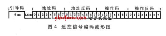 遙控信號(hào)編碼波形圖