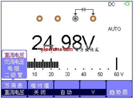 直流電壓測(cè)量界面。(電子系統(tǒng)設(shè)計(jì))