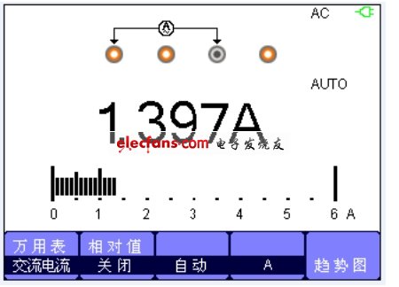 交流電流測(cè)量界面。(電子系統(tǒng)設(shè)計(jì))
