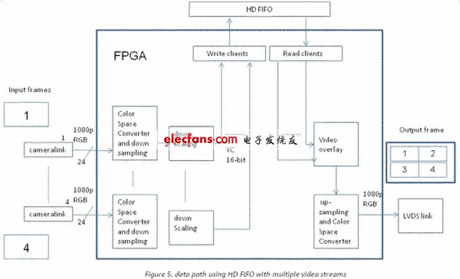 電子系統(tǒng)設(shè)計