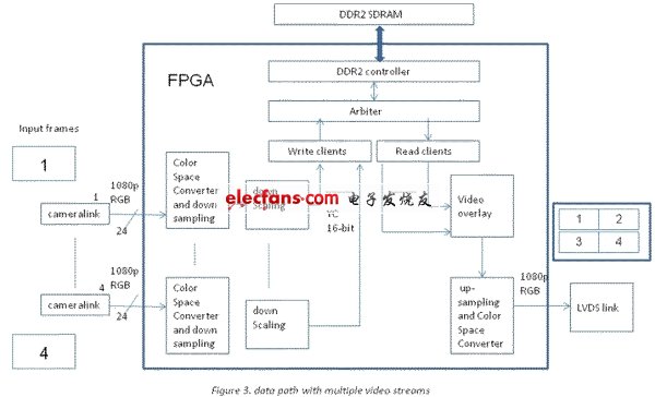 電子系統(tǒng)設(shè)計