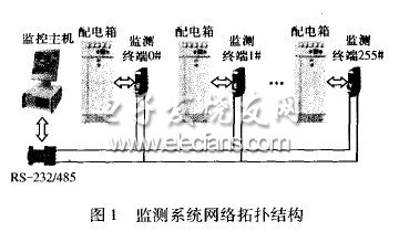低壓線路故障電弧自動監(jiān)測系統(tǒng)的開發(fā)