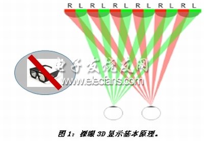 《電子系統(tǒng)設(shè)計》