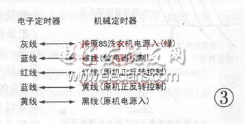 五線電子定時(shí)器代換長風(fēng)XPB50-8S四線定時(shí)器時(shí),電子定時(shí)器與機(jī)械定時(shí)器接線如圖3