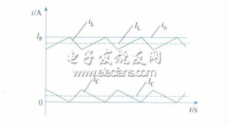 圖2 電感電流補(bǔ)償示意圖
