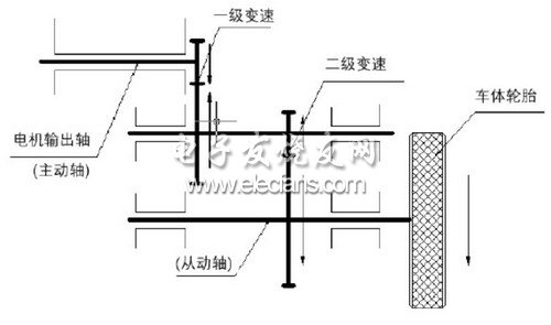 減速機構(gòu)原理圖