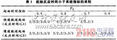 地面雷達數(shù)據(jù)處理系統(tǒng)設計