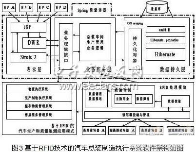 簡(jiǎn)論RFID技術(shù)在汽車總裝線上的應(yīng)用情況
