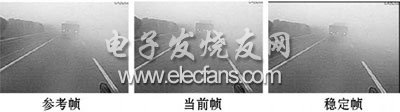 車(chē)載穩(wěn)像系統(tǒng)的設(shè)計(jì)與實(shí)現(xiàn)
