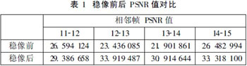 車(chē)載穩(wěn)像系統(tǒng)的設(shè)計(jì)與實(shí)現(xiàn)