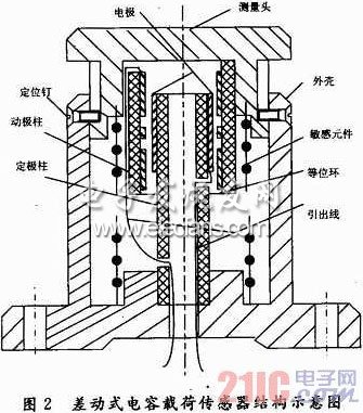 基于差動(dòng)式電容傳感器的車(chē)輛載荷檢測(cè)系統(tǒng)