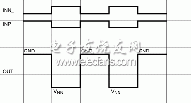 圖11。 脈沖和開關(guān)單極負應(yīng)用中使用MAX4940和MAX4968的信號時序圖。