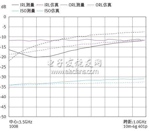 (電子工程專(zhuān)輯)